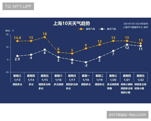 上海海港强势回暖迎新挑战,状态回升引关注 上海海港强势回暖迎新挑战,状态回升引关注