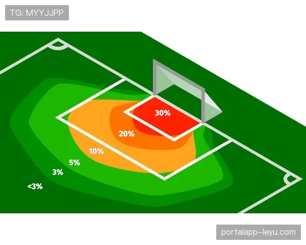 Osimhen 进球后数据模型