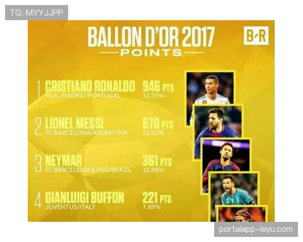 C罗与梅西金球奖竞争格局及核心差异分析 C罗与梅西金球奖竞争格局及核心差异分析